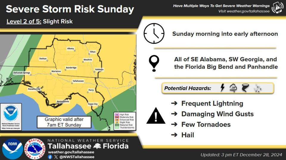 Breaking down Sunday morning&#39;s severe weather threat.