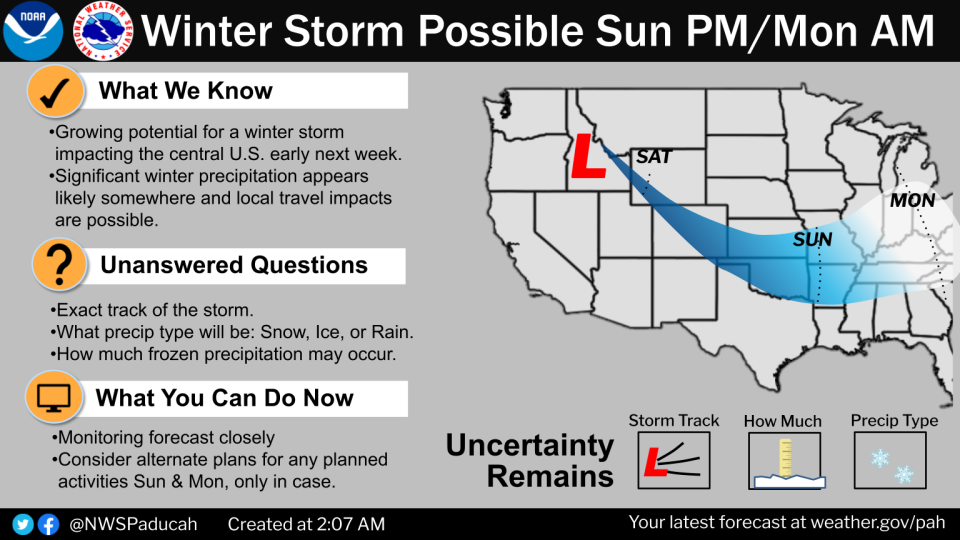 A bulletin from the National Weather Service lays out the myriad possibilities for a winter storm system that could sweep through the Evansville area on Sunday.