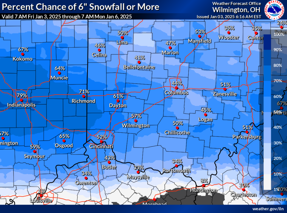 There is a 52% chance of seeing 6 inches of snow or more in the Cincinnati region from the winter storm expected to hit this weekend.