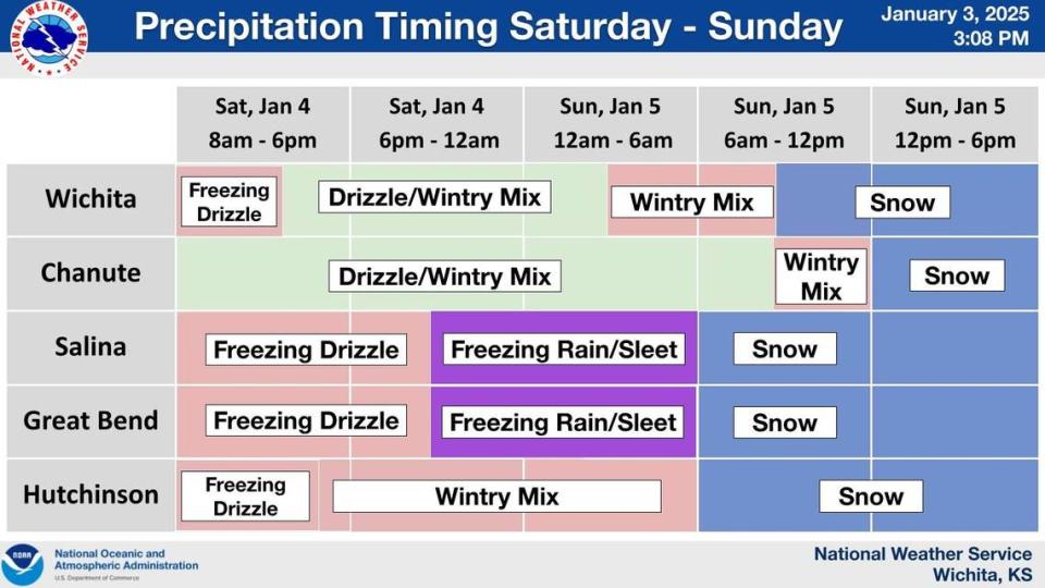 National Weather Service in Wichita provided these updates Friday afternoon.