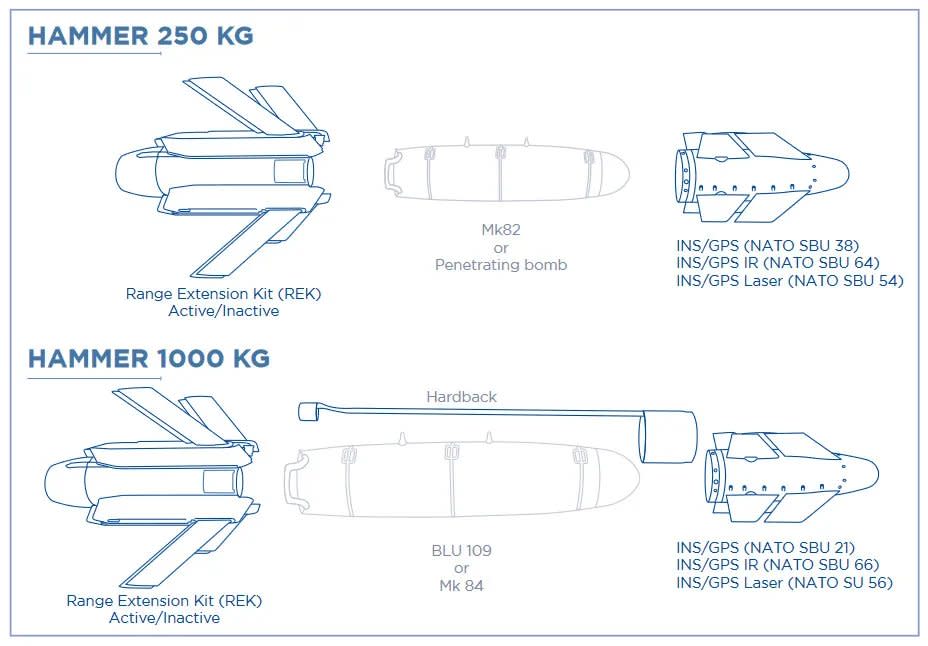 A graphic showing the core components of the Hammer weapon. <em>Safran</em>