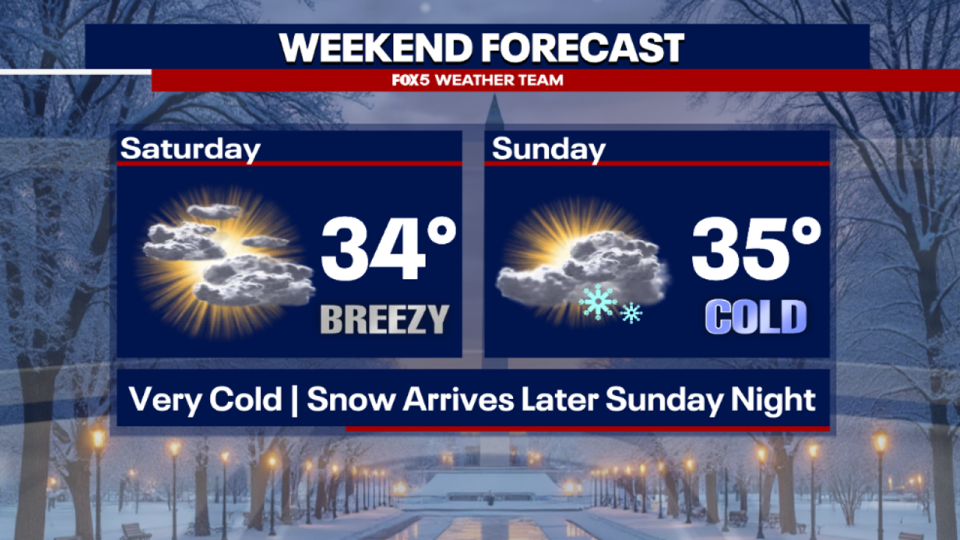 <div>Forecast Calling For A Cold, But Mostly Dry Weekend In DC, With Snow Starting Later Sunday Night</div>