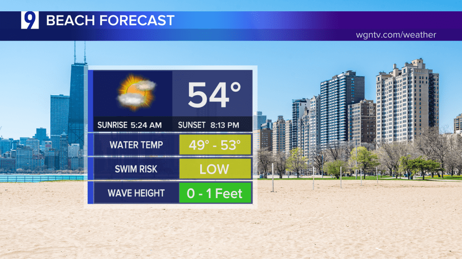 Forecast: Chilly, breezy and a chance for early morning scattered showers
