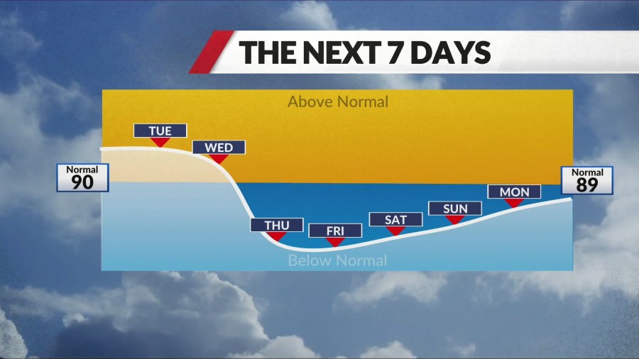 Cold fronts: Do they count in the summer?